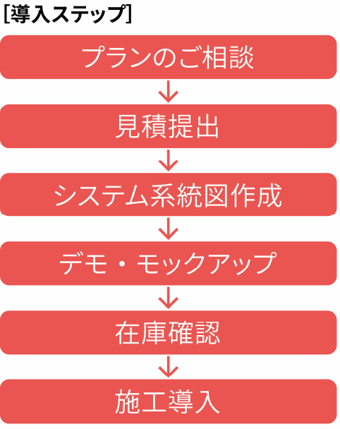 個別に対応する導入プラン