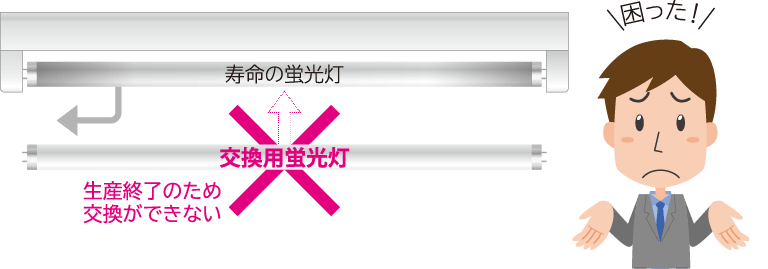 蛍光灯から直管ledランプへ 商品情報 法人向けled照明 アイリスオーヤマ