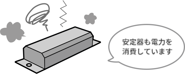 ３：省エネ性の減衰 “安定器”を取り外さないと、満足のいく省エネ性が得られません。
