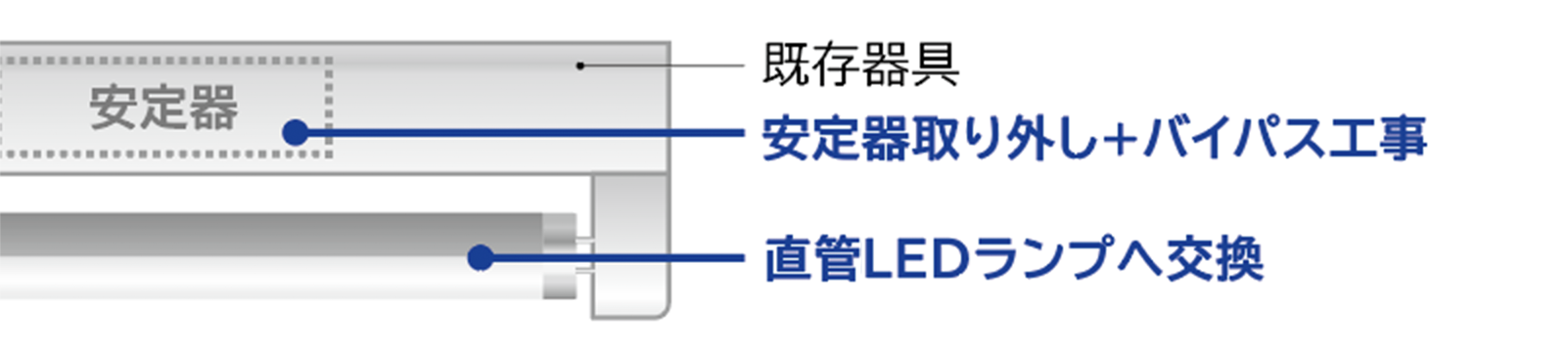 安定器取り外し＋バイパス工事、直感LEDランプへ交換
