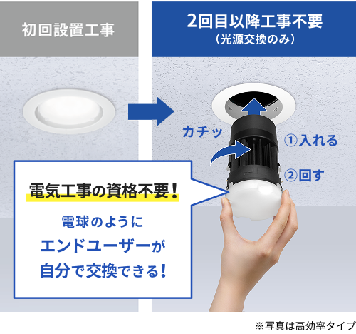 2回目以降工事不要