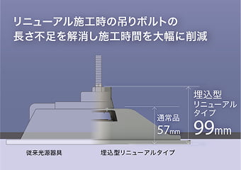 吊りボルトの長さ不足を解消し施工時間を短縮