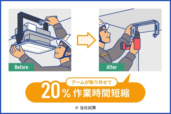 アームが取り外せて20%作業時間短縮（※当社試算）