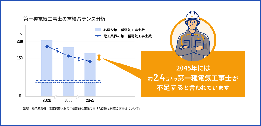 LED照明に換えるなら！初期費用0円＆「LEDレンタルプラン」