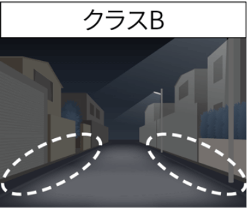クラスB