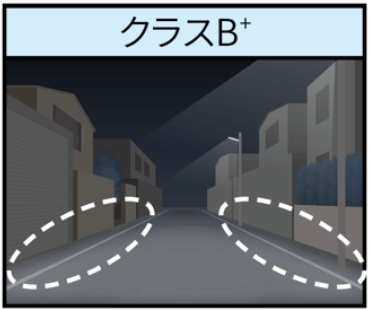 クラスB+
