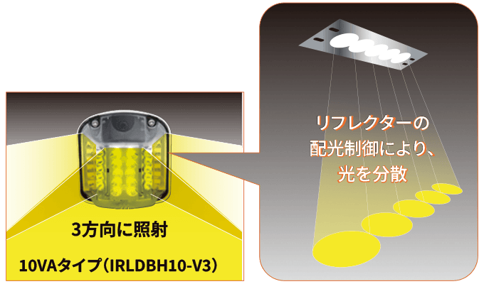 LED防犯灯 リフレクタータイプの特長
