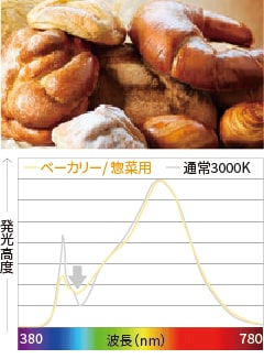 精肉用（赤身）