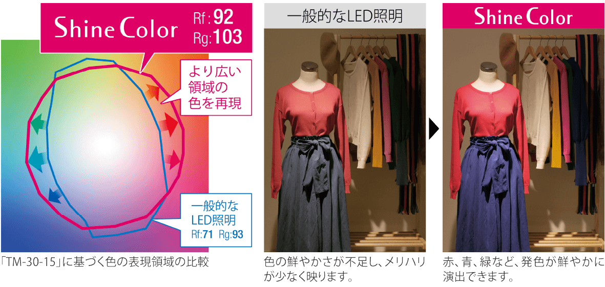 新指標「Rf」「Rg」を採用し、極限まで鮮やか