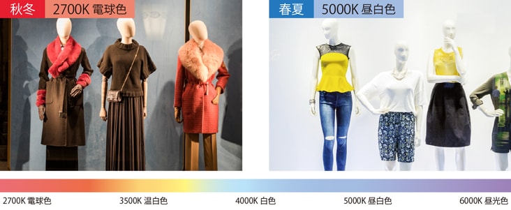 季節、時間帯に合わせて光色や明るさを調節できます。
