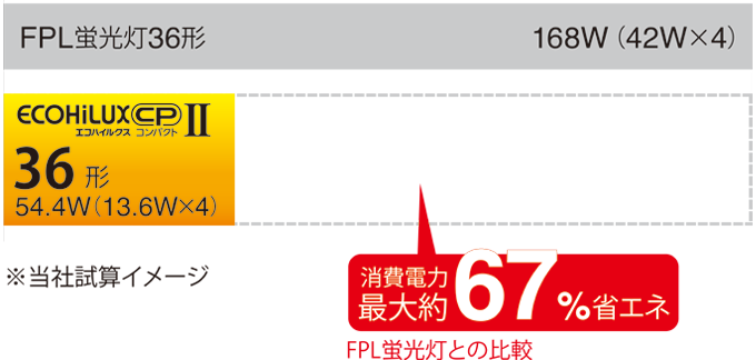 消費電力の比較