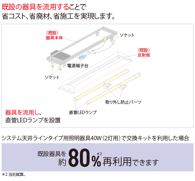 設置方法