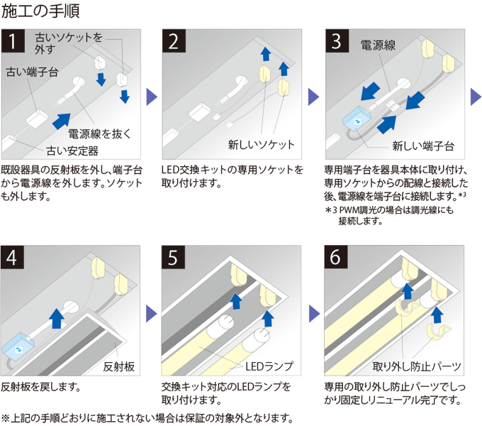 施工手順
