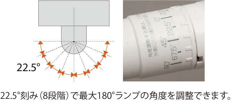 22.5°刻み（8段階）で最大180°ランプの角度を調整できます。