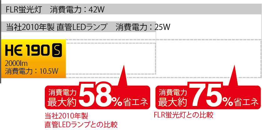 消費電力の比較