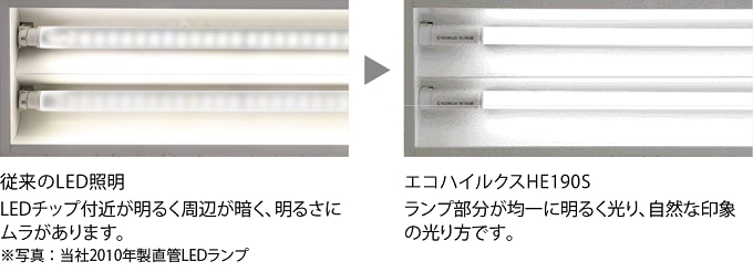 光源部の比較
