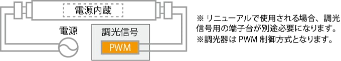 電源内蔵ランプのしくみ