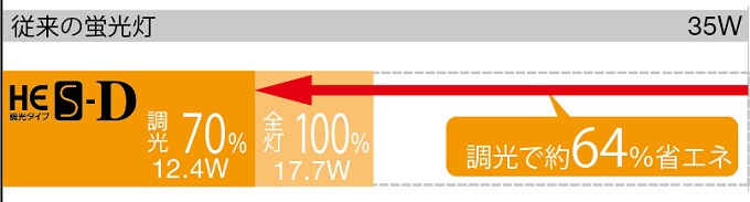 比較グラフ