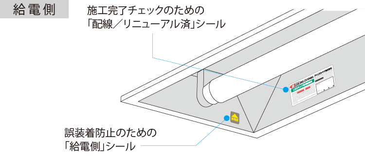 施工完了チェックのための「配線／リニューアル済」シールと、誤装着防止のための「給電側」シール（給電側）
