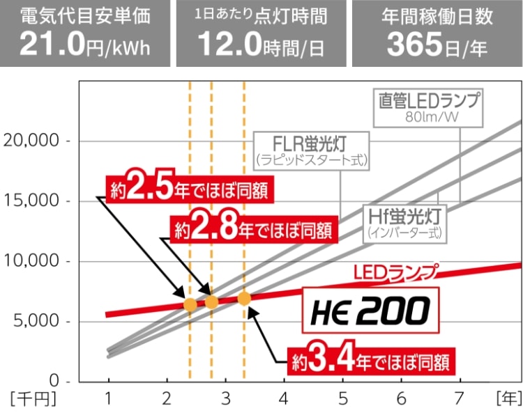 直管 LED蛍光灯 40形 40本セット 新品 アイリスオーヤマ プレミアム