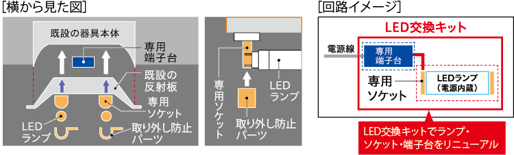 直管LEDランプ｜施設用照明｜アイリスオーヤマ