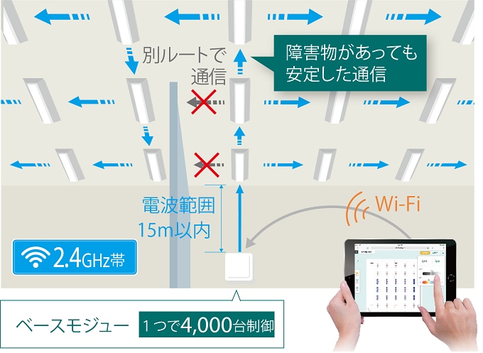光源部の比較