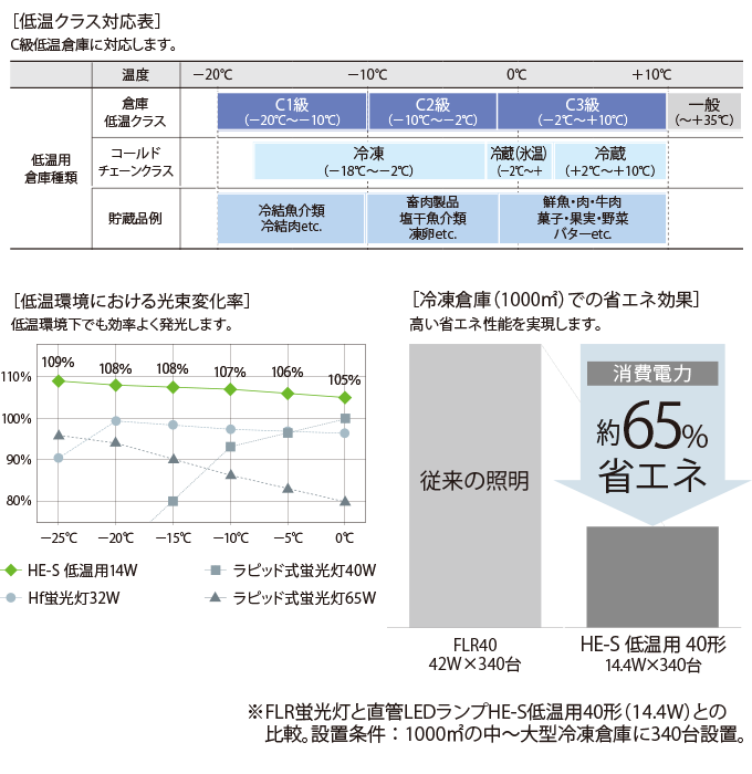 消費電力の比較