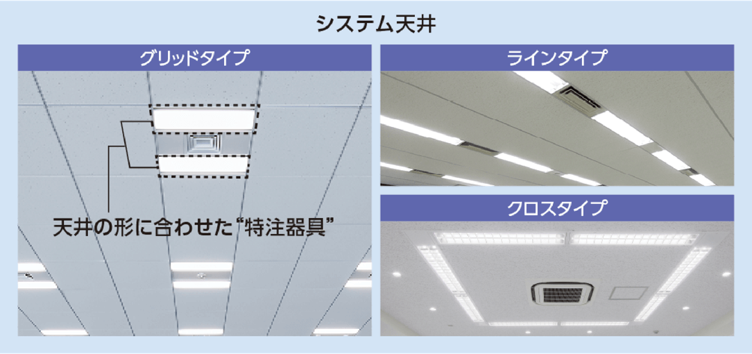 システム天井はタイプが複数