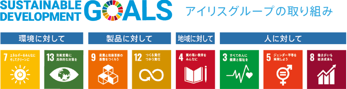 SDGs