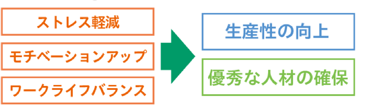 well-being 導入のメリット