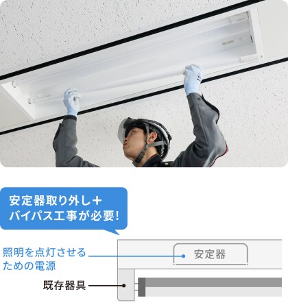 安定器取り外し＋バイパス工事が必要