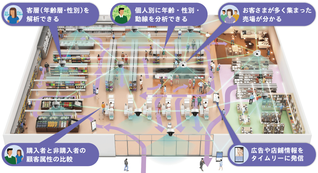 IoTソリューション 導入例