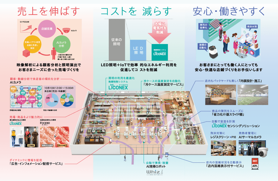 小売店舗の課題解決をアイリスオーヤマがお手伝いします。