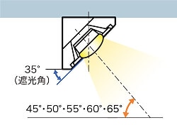 直付型 照射角度のイメージ図