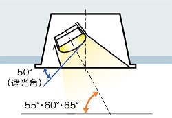 直付型 照射角度のイメージ図