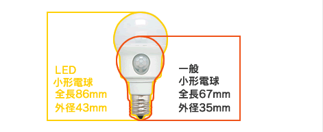 アイリスオーヤマ Led電球 Ecohilux エコハイルクス Led電球製品一覧 人感センサー付小形電球タイプ 斜め取付 一般小形電球25w形相当