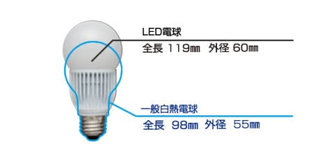 一般小形電球との寸法比較