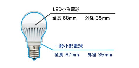 一般小形電球との寸法比較