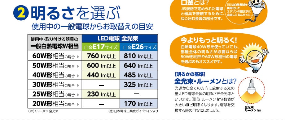 Led電球の選び方 Led照明 Ecohilux エコハイルクス アイリスオーヤマ