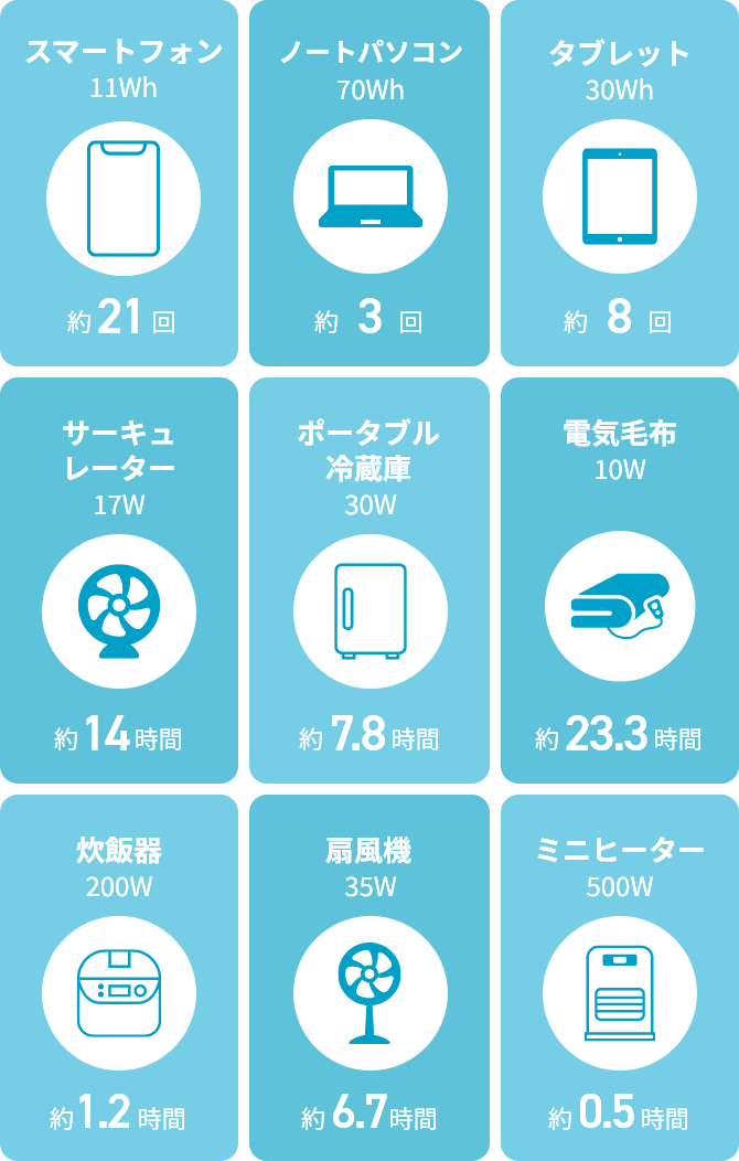 充電可能回数リスト