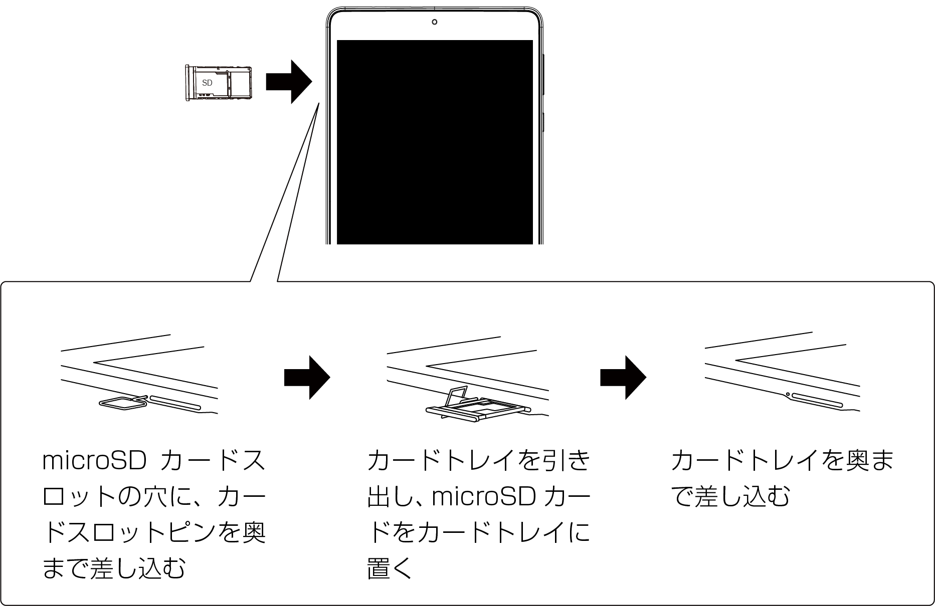 microSDカードスロットの穴に、カードスロットピンを奥まで差し込む カードトレイを引き出し、microSDカードをカードトレイに置く カードトレイを奥まで差し込む