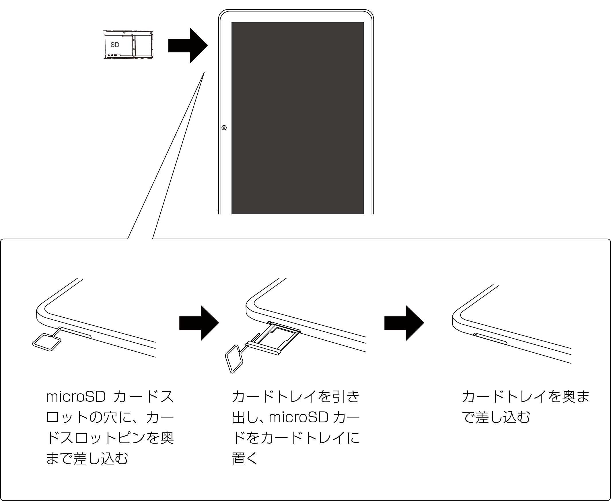 microSDカードスロットの穴に、カードスロットピンを奥まで差し込む カードトレイを引き出し、microSDカードをカードトレイに置く カードトレイを奥まで差し込む
