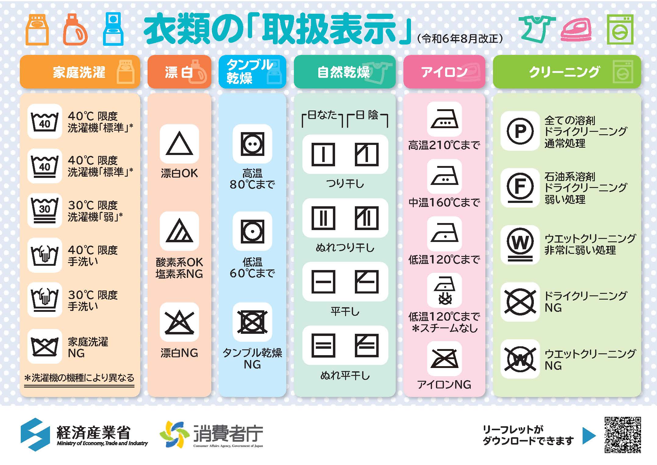 衣類の取扱表示
