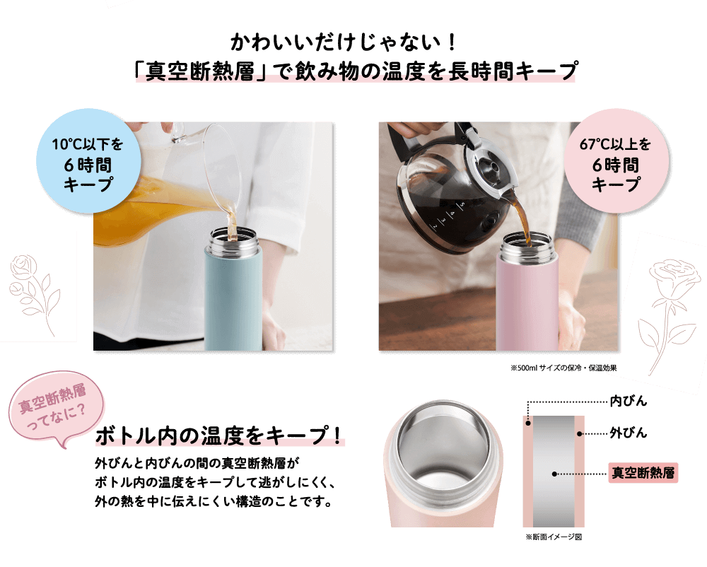 かわいいだけじゃない！「真空断熱層」で飲み物の温度を長時間キープ