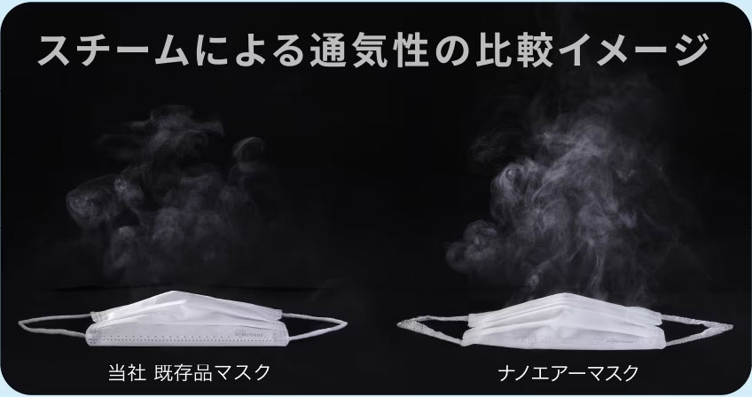 ナノエアマスクフィルター蒸気透過