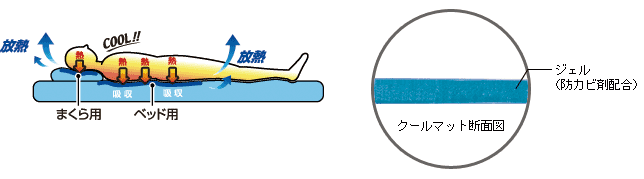 クールジェルパッドの商品特徴