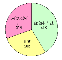 不満に思うこと
