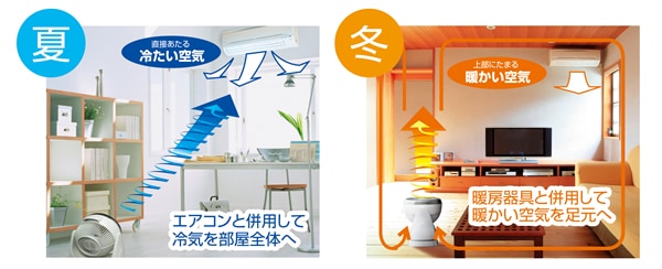 夏冷たい空気冬暖かい空気