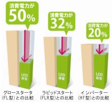 消費電力