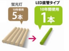 10年間使用